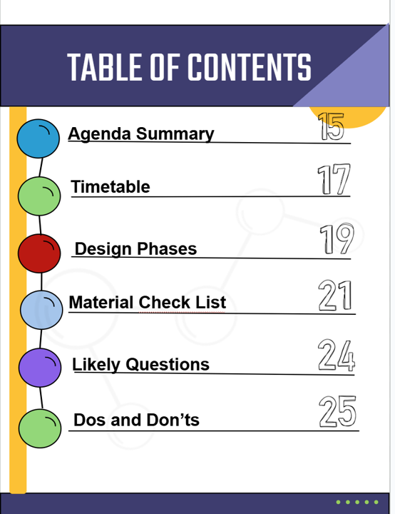 Facilitator Guide Table of Contents