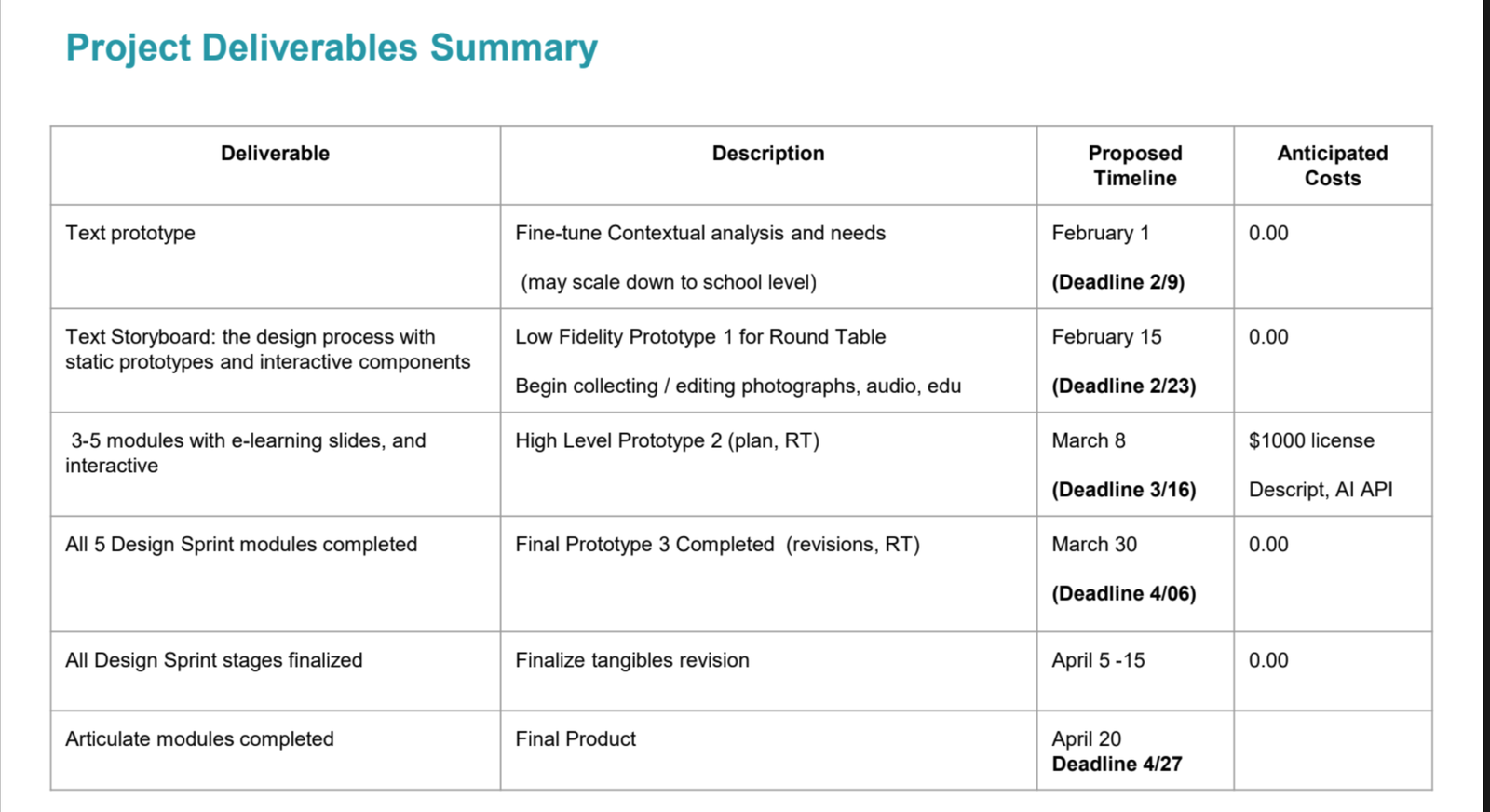Storyline Design Planning Icon
